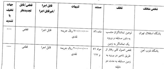 ساپینتو جریمه شد