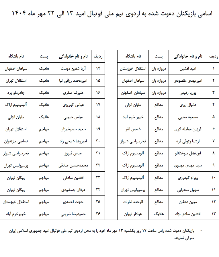 دعوت ۲۶ بازیکن به اردوی تیم ملی فوتبال امید