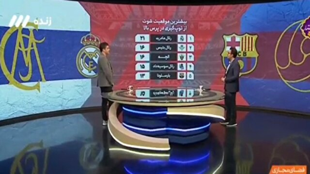 بررسی برتری رئال در یک آمار کلیدی + فیلم