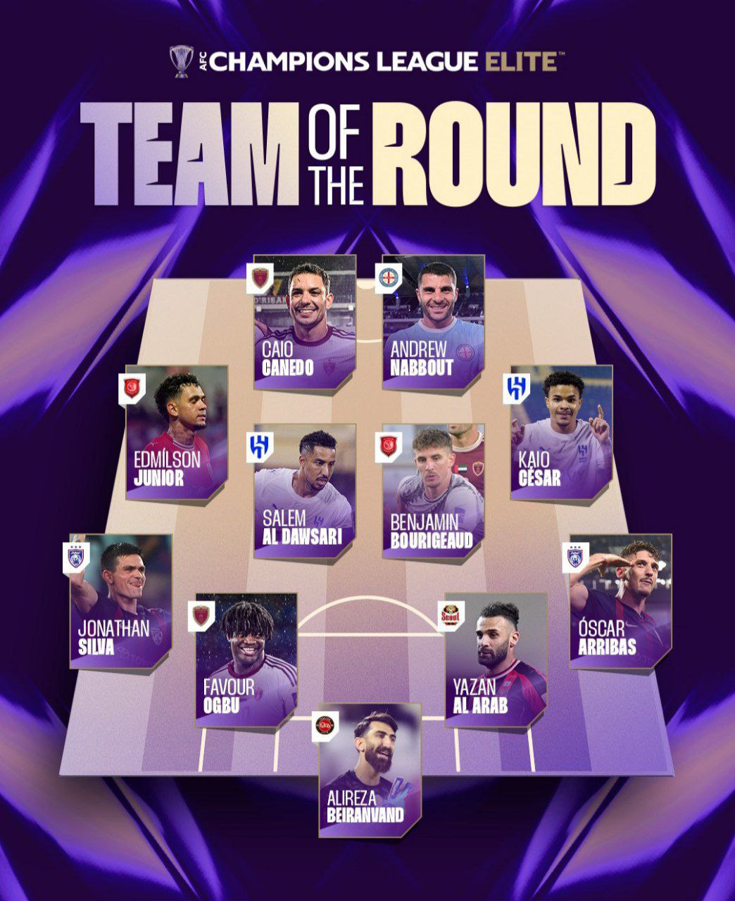 به دنبال درخشش در تبریز؛ بیرانوند سنگربان تیم منتخب هفته چهارم لیگ نخبگان آسیا به دنبال درخشش در تبریز؛ بیرانوند سنگربان تیم منتخب هفته چهارم لیگ نخبگان آسیا