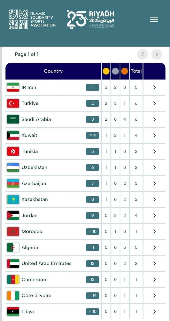 قهرمانی کاراتهکاهای ایران در بازیهای کشورهای اسلامی + عکس قهرمانی کاراتهکاهای ایران در بازیهای کشورهای اسلامی + عکس