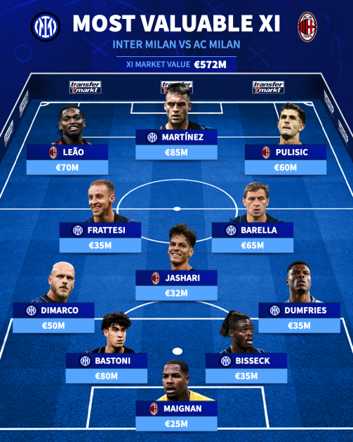 با ارزش‌ترین بازیکنان دربی دلامادونینا + عکس