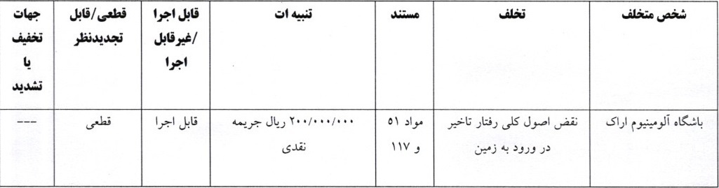 خداداد عزیزی جریمه شد