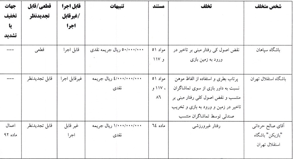 صدور رای انضباطی دیدار سپاهان – استقلال صدور رای انضباطی دیدار سپاهان – استقلال