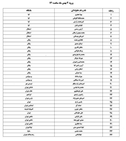 دعوت از ۳۴ بازیکن به اردوی بهمن تیم فوتبال جوانان ایران دعوت از ۳۴ بازیکن به اردوی بهمن تیم فوتبال جوانان ایران