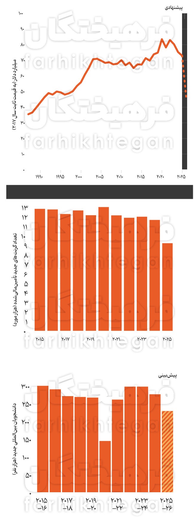 دومین سال از روزگار سیاه علم در آمریکا