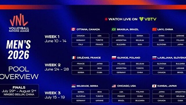 گروه‌بندی و میزبان‌های لیگ ملت‌های والیبال ۲۰۲۶ اعلام شد