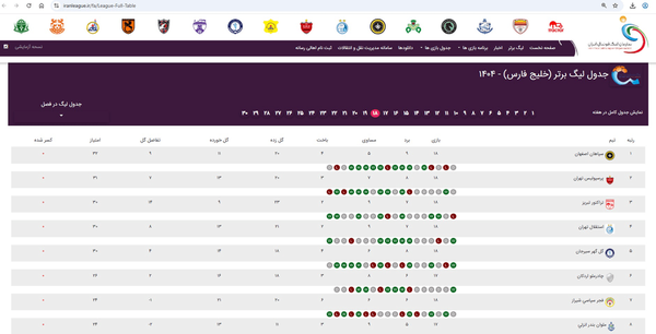 واکنش سازمان لیگ به صدرنشینی سپاهان در جدول رده‌بندی