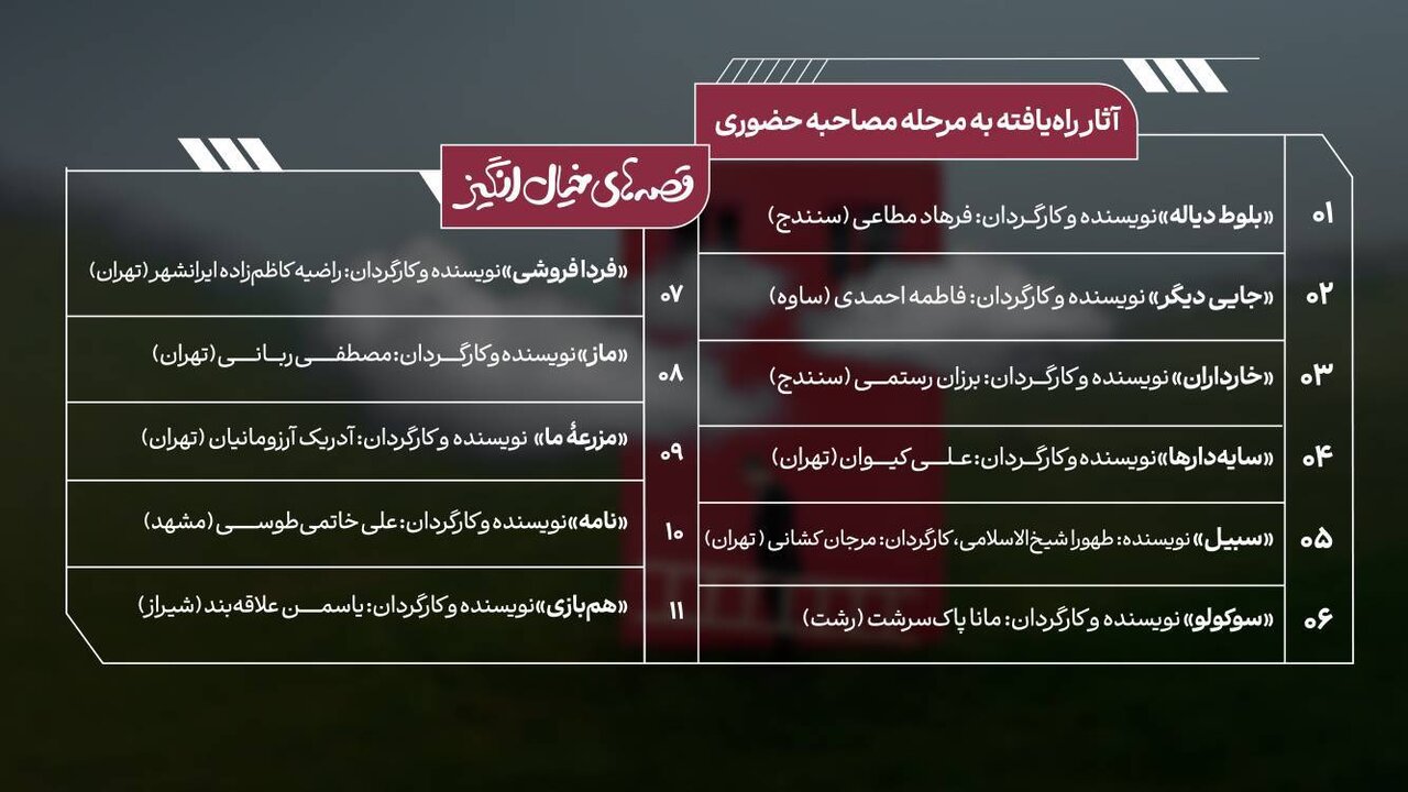 حمایت از فیلمسازانِ موفق به کسب امتیاز لازم/ معرفی راه‌یافتگان به «قصه‌های خیال‌انگیز»