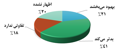 شهروندان آمریکایی درباره ایران چه نظری دارند؟ شهروندان آمریکایی درباره ایران چه نظری دارند؟