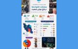 در طرح رایگان روز ملی جمعیت چند نفر به سینما رفتند؟ در طرح رایگان روز ملی جمعیت چند نفر به سینما رفتند؟