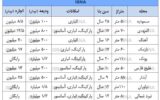 بازار اجاره زیر سایه قیمت مسکن بازار اجاره زیر سایه قیمت مسکن