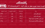 ریزش سنگین قیمت سمند سورن / قیمت سورن عقب‌نشینی کرد + جدول