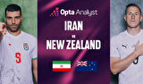 نکات آماری بازی ایران و نیوزیلند از نگاه سایت آنالیز اپتا نکات آماری بازی ایران و نیوزیلند از نگاه سایت آنالیز اپتا