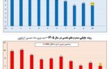 آخرین وضعیت آنفلوآنزا در کشور در هفته دهم سال آخرین وضعیت آنفلوآنزا در کشور در هفته دهم سال