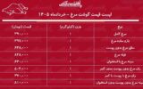 قیمت جدید گوشت مرغ امروز ۱۲ خرداد ۱۴۰۵ / فیله و ران مرغ کیلویی چند شد؟ + جدول قیمت جدید گوشت مرغ امروز ۱۲ خرداد ۱۴۰۵ / فیله و ران مرغ کیلویی چند شد؟ + جدول