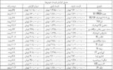 تقاضای احتیاط در بازار شکل گرفت/ ریرا میلیاردی گران شد؛ هایما ۹۰۰ میلیون تومان + جدول تقاضای احتیاط در بازار شکل گرفت/ ریرا میلیاردی گران شد؛ هایما ۹۰۰ میلیون تومان + جدول
