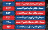 قیمت جدید سیمان اعلام شد/ جدول