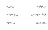 قیمت جدید دلار، یورو و سایر ارزها امروز ۱۸ خرداد ۱۴۰۵/ دلار در کانال جدید قیمتی قرار گرفت + جدول قیمت جدید دلار، یورو و سایر ارزها امروز ۱۸ خرداد ۱۴۰۵/ دلار در کانال جدید قیمتی قرار گرفت + جدول