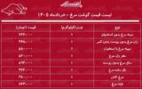 قیمت جدید گوشت مرغ امروز ۲۰ خرداد ۱۴۰۵/ مرغ کامل کیلویی چند شد؟ + جدول قیمت جدید گوشت مرغ امروز ۲۰ خرداد ۱۴۰۵/ مرغ کامل کیلویی چند شد؟ + جدول