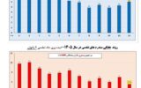 آخرین وضعیت آنفلوآنزا در کشور آخرین وضعیت آنفلوآنزا در کشور
