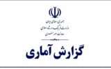 اجرای ۲۲۹ اثر در حوزه‌های تئاتر و موسیقی/ تداوم فعالیت ۸۵ نگارخانه در سراسر کشور