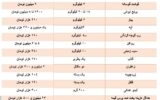 هزینه پخت هر پرس قیمت نذری چقدر است؟/ جزییات