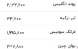 قیمت دلار، یورو و سایر ارزها امروز ۳ تیرماه ۱۴۰۵/ دلار در این کانال مهم قیمتی جابهجا شد + جدول قیمت دلار، یورو و سایر ارزها امروز ۳ تیرماه ۱۴۰۵/ دلار در این کانال مهم قیمتی جابهجا شد + جدول