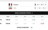 عکس| باخت والیبال ایران به فرانسه گران نبود! عکس| باخت والیبال ایران به فرانسه گران نبود!