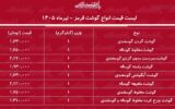 قیمت جدید گوشت قرمز امروز دوشنبه ۸ تیر ۱۴۰۵/ هر کیلوگرم گوشت گوساله و گوسفندی چند شد؟ + جدول قیمت جدید گوشت قرمز امروز دوشنبه ۸ تیر ۱۴۰۵/ هر کیلوگرم گوشت گوساله و گوسفندی چند شد؟ + جدول