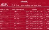 لیست قیمت خرید مسکن در مشهد/ هر متر آپارتمان در مناطق مختلف این کلانشهر چقدر قیمت دارد؟ + جدول لیست قیمت خرید مسکن در مشهد/ هر متر آپارتمان در مناطق مختلف این کلانشهر چقدر قیمت دارد؟ + جدول