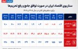پیشبینی اقتصاد ایران در سند تازه سازمان برنامه و بودجه/ در صورت توافق جامع، رشد اقتصادی ایران تا پایان سال آینده به چه عددی میرسد؟ پیشبینی اقتصاد ایران در سند تازه سازمان برنامه و بودجه/ در صورت توافق جامع، رشد اقتصادی ایران تا پایان سال آینده به چه عددی میرسد؟