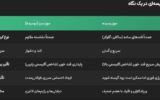 موز سبز یا موز رسیده؛ کدام برای سلامتی مفید است؟/ برای مبتلایان به دیابت کدام موز پیشنهاد میشود؟ موز سبز یا موز رسیده؛ کدام برای سلامتی مفید است؟/ برای مبتلایان به دیابت کدام موز پیشنهاد میشود؟