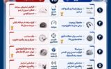  موشک های بالستیک و کروز چه تفاوتی با هم دارد؟ + اینفوگرافی