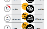 سودآورترین بازار ایران مشخص شد/ چه کسانی ۳۷ درصد سود به جیب زدند؟ سودآورترین بازار ایران مشخص شد/ چه کسانی ۳۷ درصد سود به جیب زدند؟
