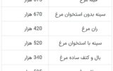 فروش قطعات مرغ به قیمت دو برابر/ ران، سینه و فیله مرغ با چه قیمتی به فروش می‌رود؟ + جدول