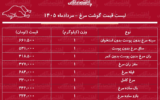 لیست قیمت گوشت مرغ امروز ۵ مرداد ۱۴۰۵/ مرغ کامل کیلویی چند شد؟ + جدول