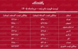 قیمت جدید دام زنده امروز ۹ مرداد ۱۴۰۵/ گوساله کیلویی ۵۳۰ هزار تومان شد + جدول قیمت جدید دام زنده امروز ۹ مرداد ۱۴۰۵/ گوساله کیلویی ۵۳۰ هزار تومان شد + جدول