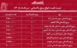 قیمت جدید انواع برنج پاکستانی ۹ مرداد ۱۴۰۵/ کیسه ۱۰ کیلویی برنج پاکستانی درجه یک چند شد؟ + جدول قیمت جدید انواع برنج پاکستانی ۹ مرداد ۱۴۰۵/ کیسه ۱۰ کیلویی برنج پاکستانی درجه یک چند شد؟ + جدول