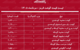 قیمت جدید گوشت قرمز امروز ۱۰ مرداد ۱۴۰۵/ گوشت آبگوشتی کیلویی چند شد؟ + جدول قیمت جدید گوشت قرمز امروز ۱۰ مرداد ۱۴۰۵/ گوشت آبگوشتی کیلویی چند شد؟ + جدول