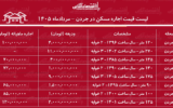 اجاره این خانه در تهران ماهی ۱۲۰ میلیون تومان است/ جدول قیمت اجاره در پایتخت اجاره این خانه در تهران ماهی ۱۲۰ میلیون تومان است/ جدول قیمت اجاره در پایتخت