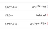 قیمت جدید دلار، یورو و سایر ارزها امروز ۱۶ مردادماه ۱۴۰۵/ جدول قیمت جدید دلار، یورو و سایر ارزها امروز ۱۶ مردادماه ۱۴۰۵/ جدول