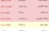 قیمت جدید دلار، یورو و سایر ارزها امروز ۱۷ مردادماه ۱۴۰۵/ ریزش قیمت دلار شدت گرفت + جدول