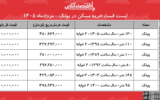 لیست قیمت خرید مسکن در پونک/ خرید آپارتمان ۱۰۰ متری در این منطقه چقدر سرمایه نیاز دارد؟ + جدول لیست قیمت خرید مسکن در پونک/ خرید آپارتمان ۱۰۰ متری در این منطقه چقدر سرمایه نیاز دارد؟ + جدول