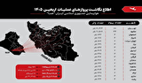 پایان عملیات پروازی اربعین ۱۴۰۵ «هما» با جابه‌جایی بیش از ۳۱ هزار زائر